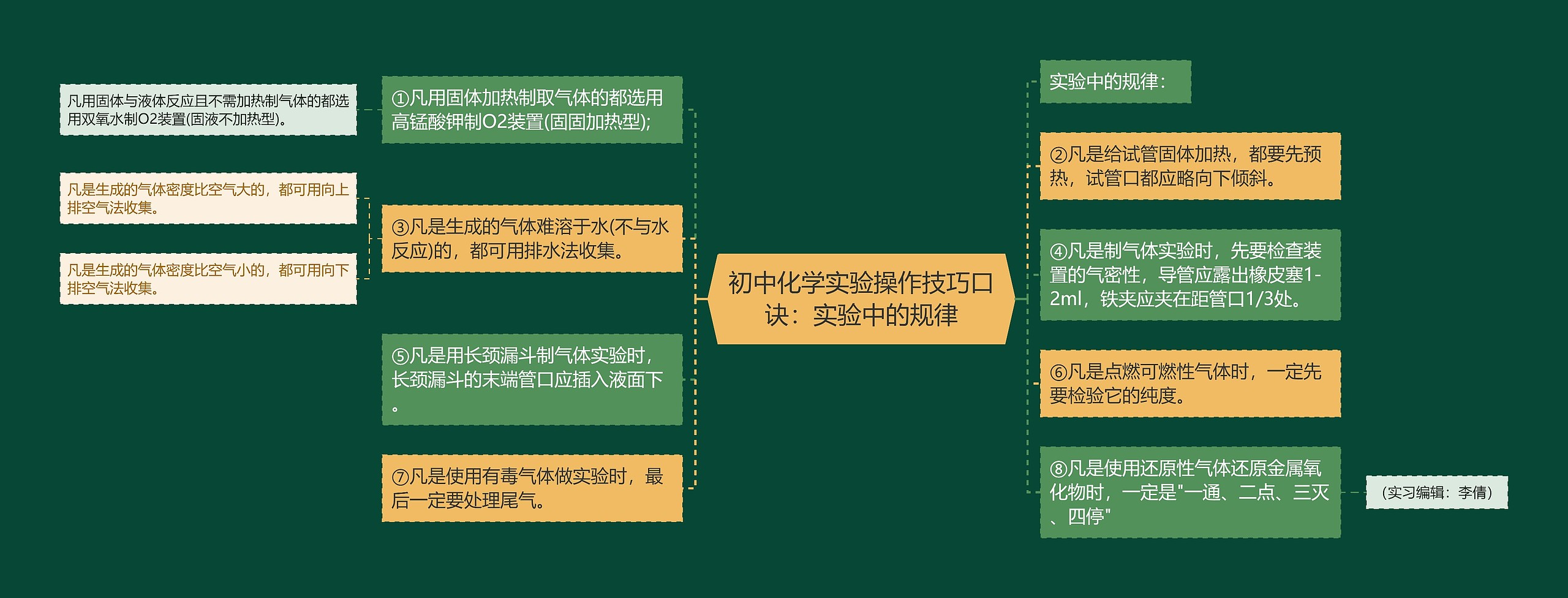 初中化学实验操作技巧口诀：实验中的规律