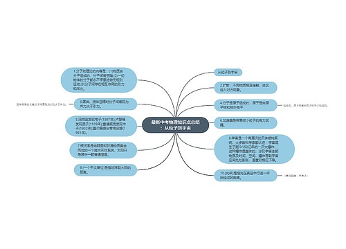 最新中考物理知识点总结：从粒子到宇宙