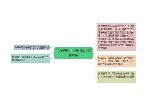 2020天津中考英语作文题目解析