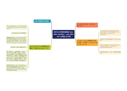2023九年级英语词汇one after another，one after the ot用法与不同