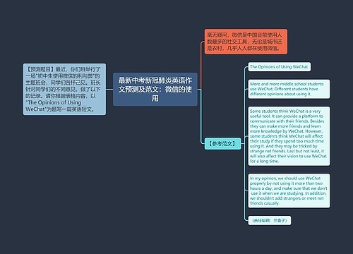 最新中考新冠肺炎英语作文预测及范文：微信的使用