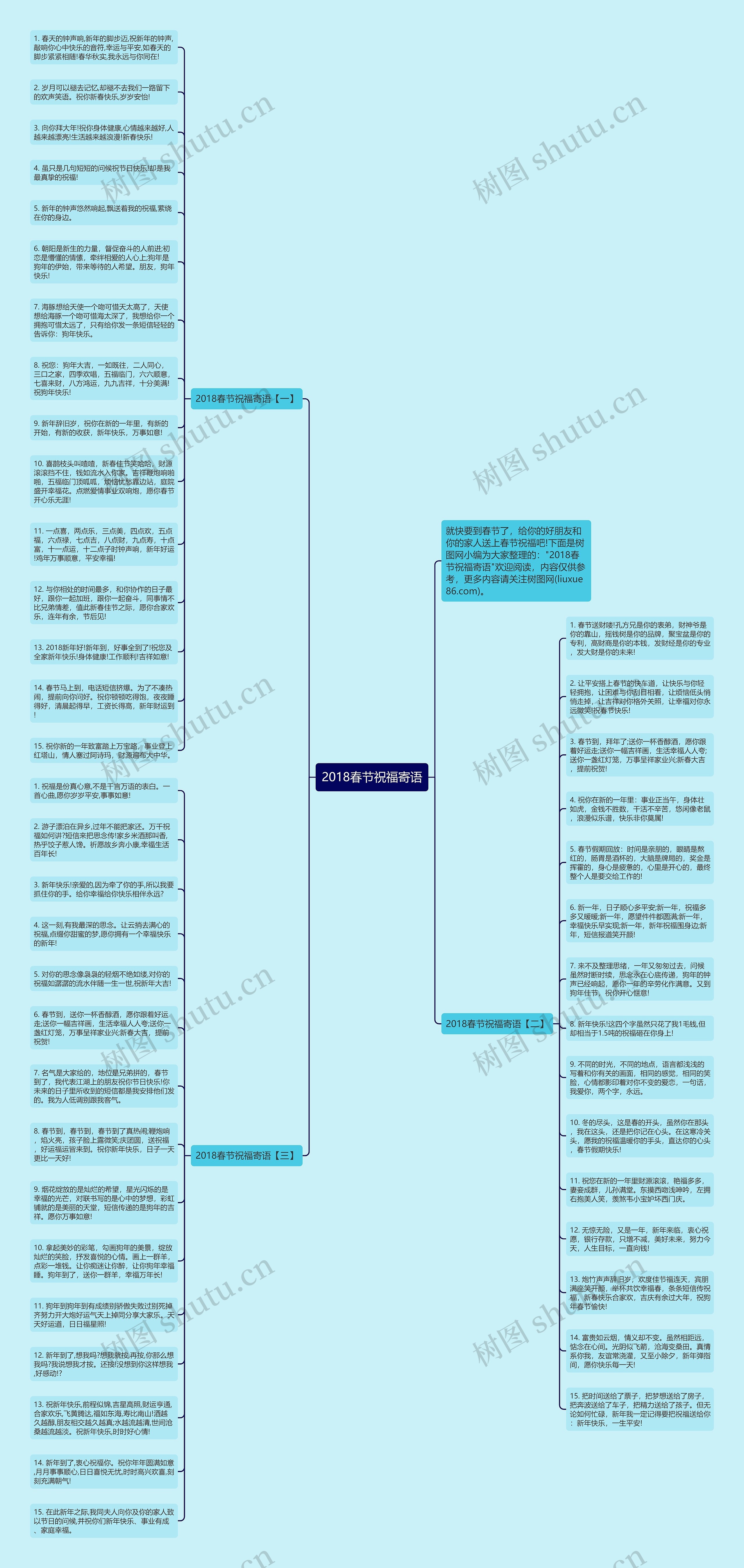 2018春节祝福寄语思维导图高清图 2018春节祝福寄语思维导图
