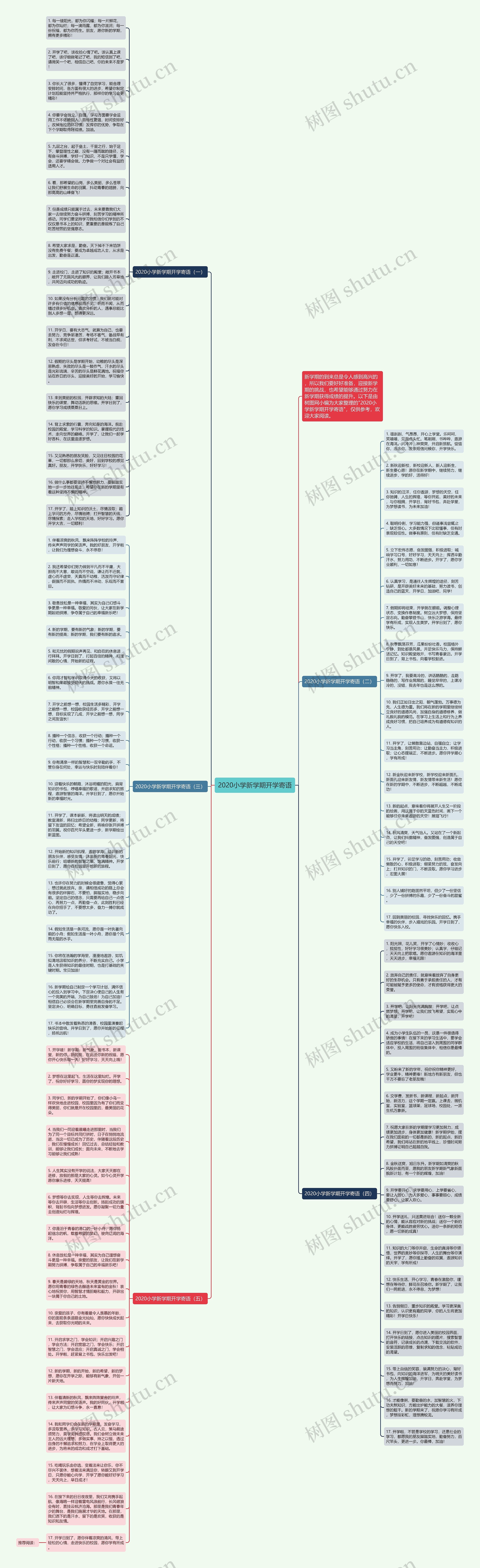 2020小学新学期开学寄语思维导图