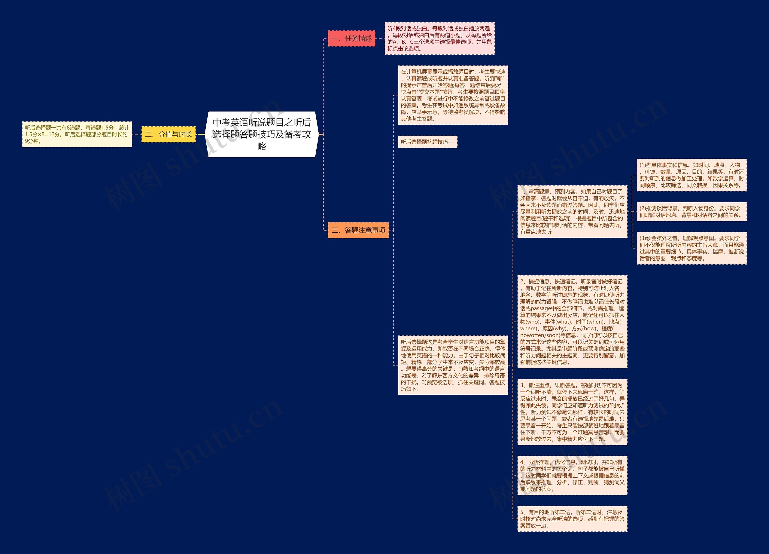 中考英语听说题目之听后选择题答题技巧及备考攻略思维导图高清图 中考英语听说题目之听后选择题答题技巧及备考攻略思维导图