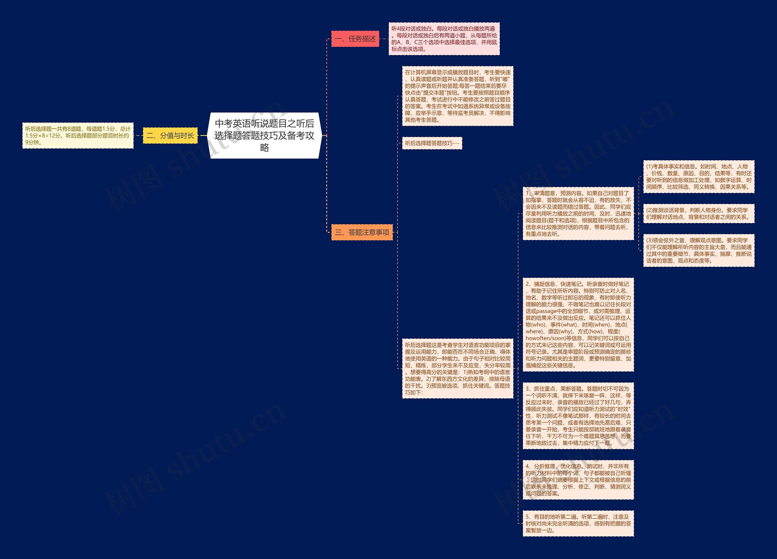 中考英语听说题目之听后选择题答题技巧及备考攻略思维导图