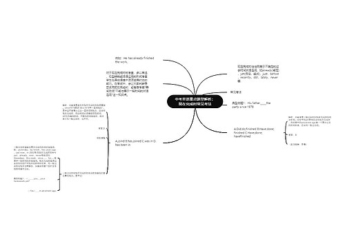 中考英语重点题型解析：现在完成时常见考法