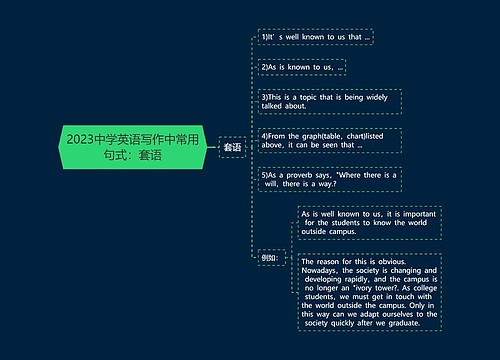 2023中学英语写作中常用句式：套语