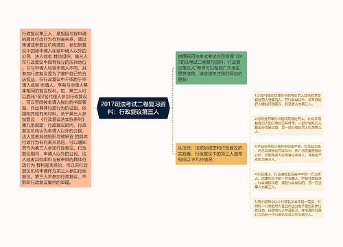 2017司法考试二卷复习资料：行政复议第三人