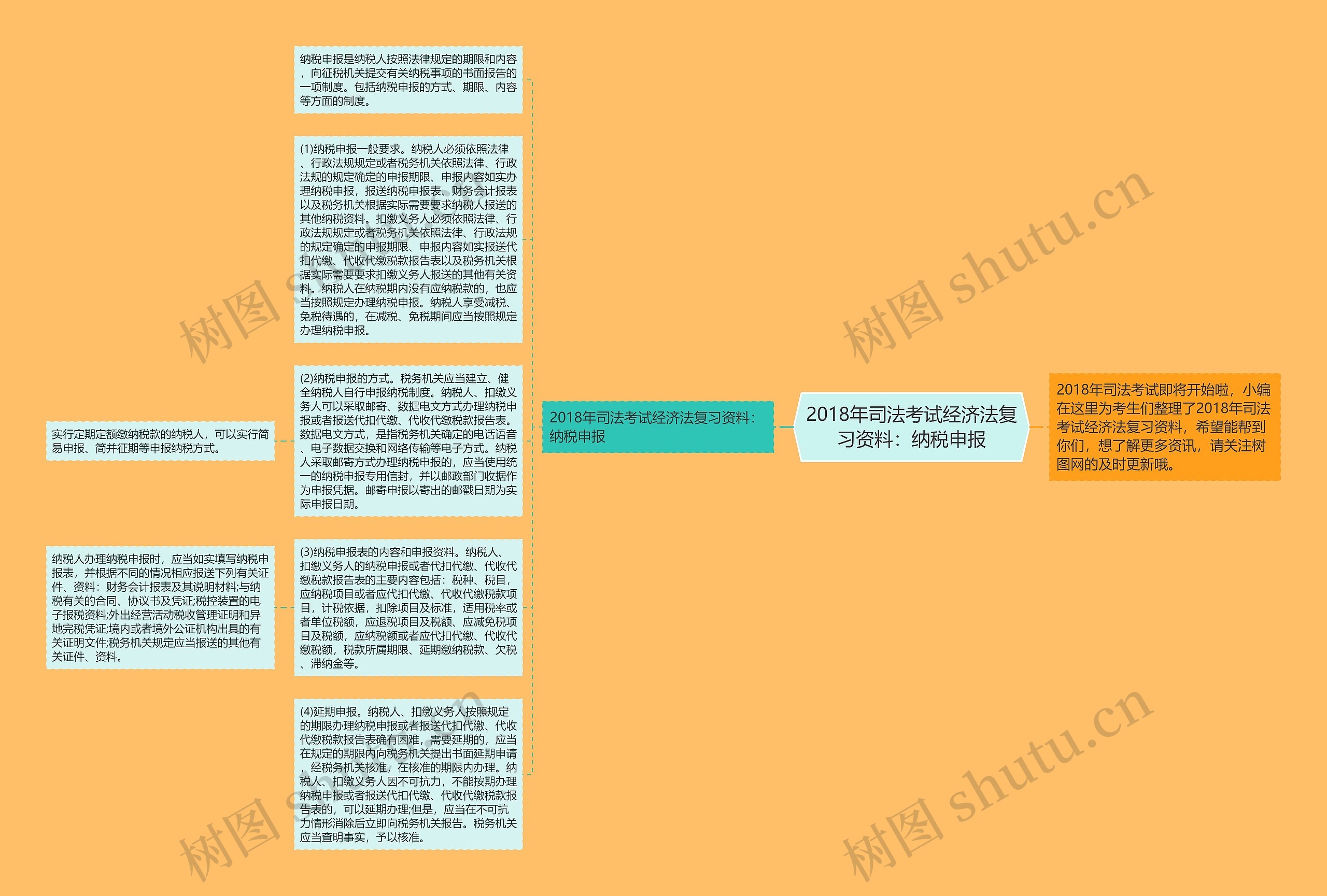 2018年司法考试经济法复习资料：纳税申报思维导图