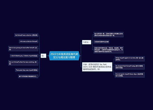 2022七年级英语反身代词定义与用法复习整理