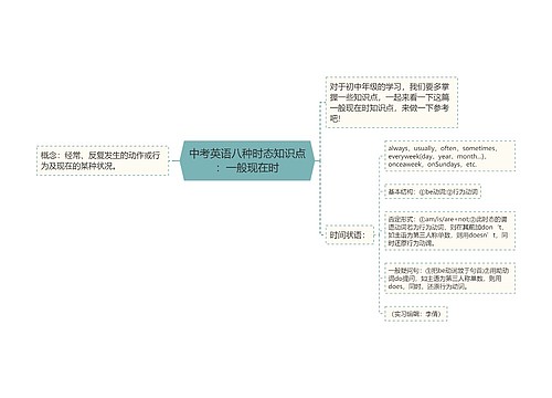 中考英语八种时态知识点：一般现在时