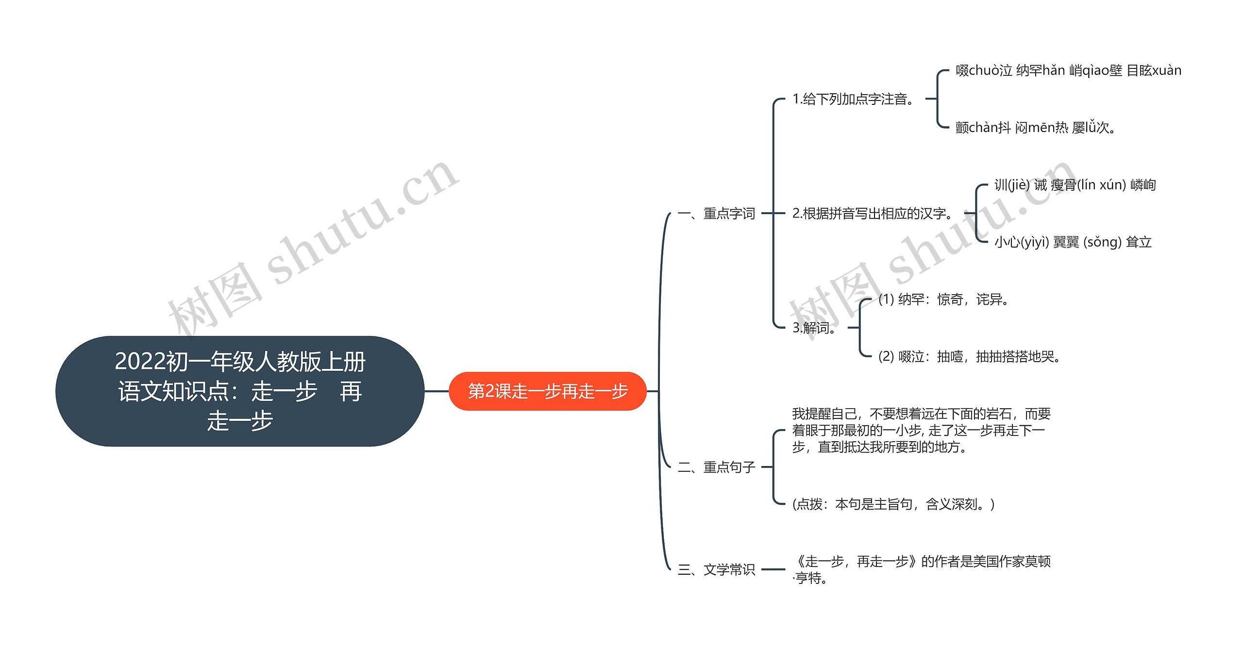 2022初一年级人教版上册语文知识点：走一步　再走一步