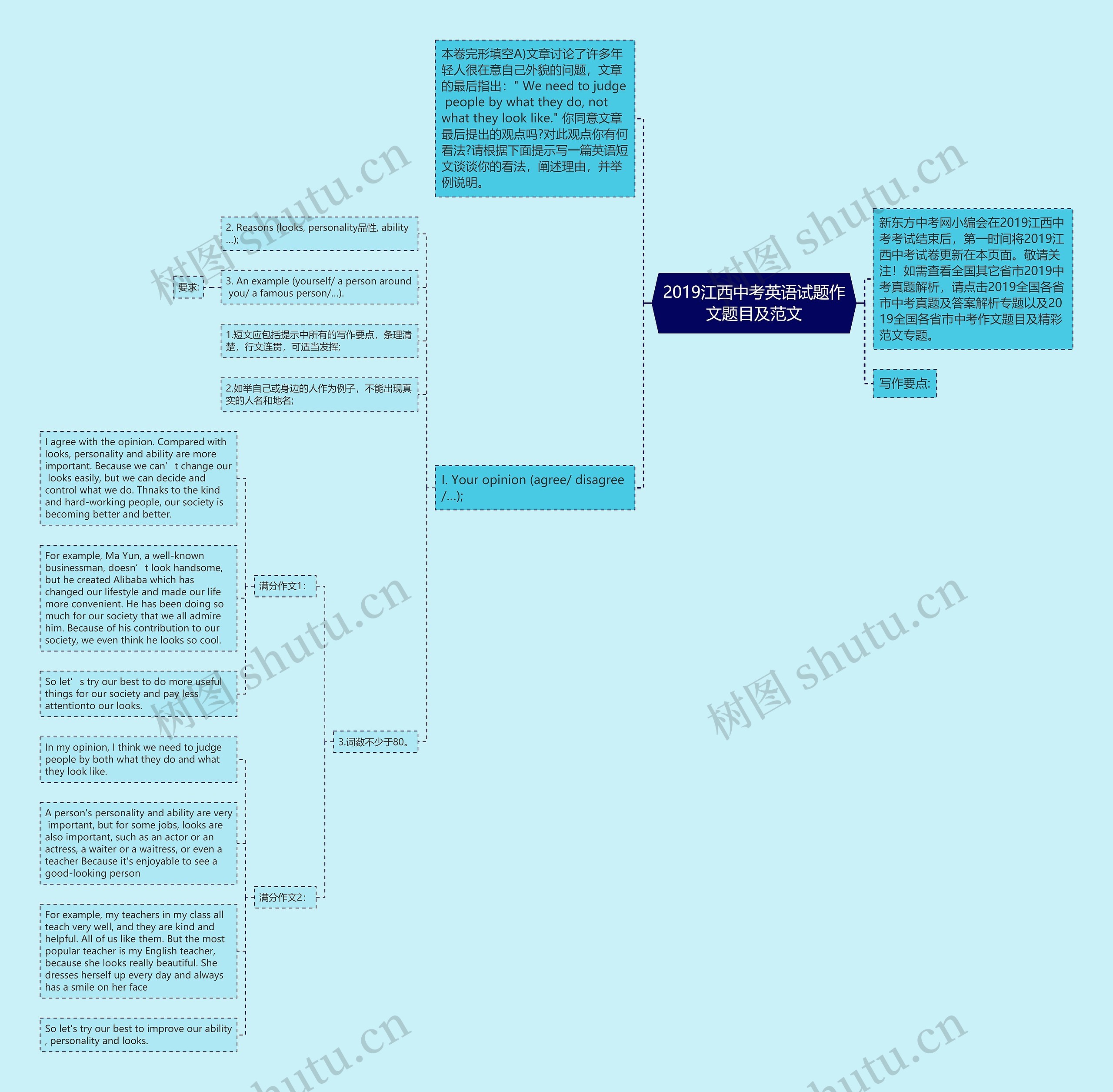 2019江西中考英语试题作文题目及范文思维导图