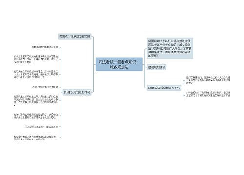 司法考试一卷考点知识：城乡规划法