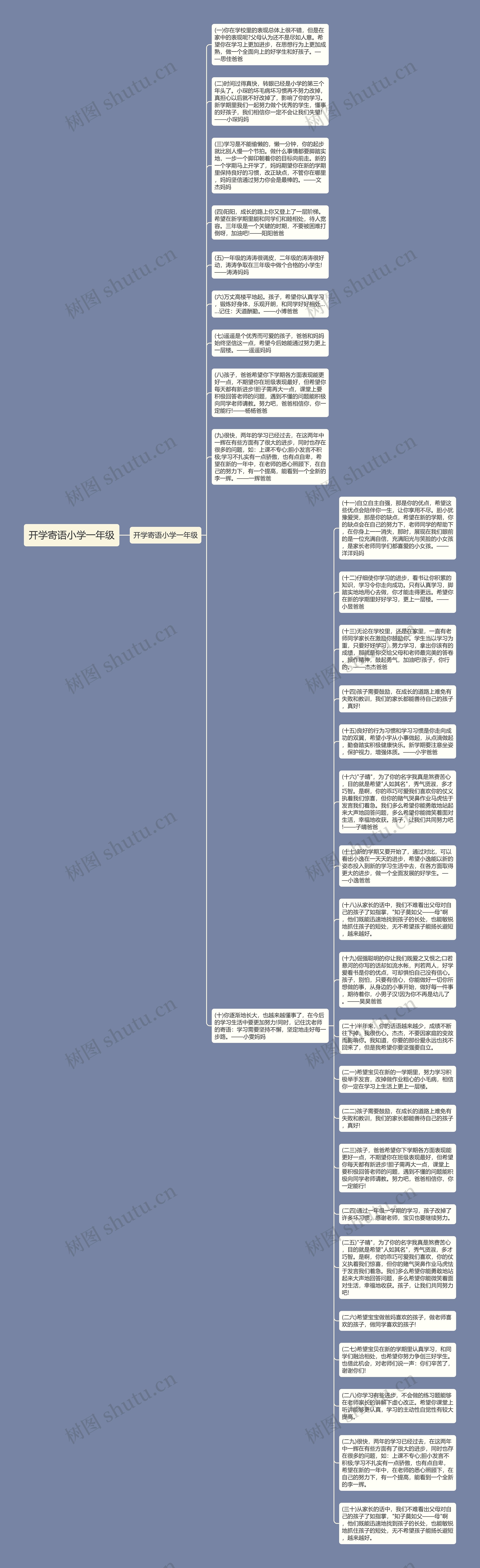 开学寄语小学一年级思维导图