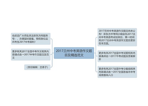 2017兰州中考英语作文题目及精选范文