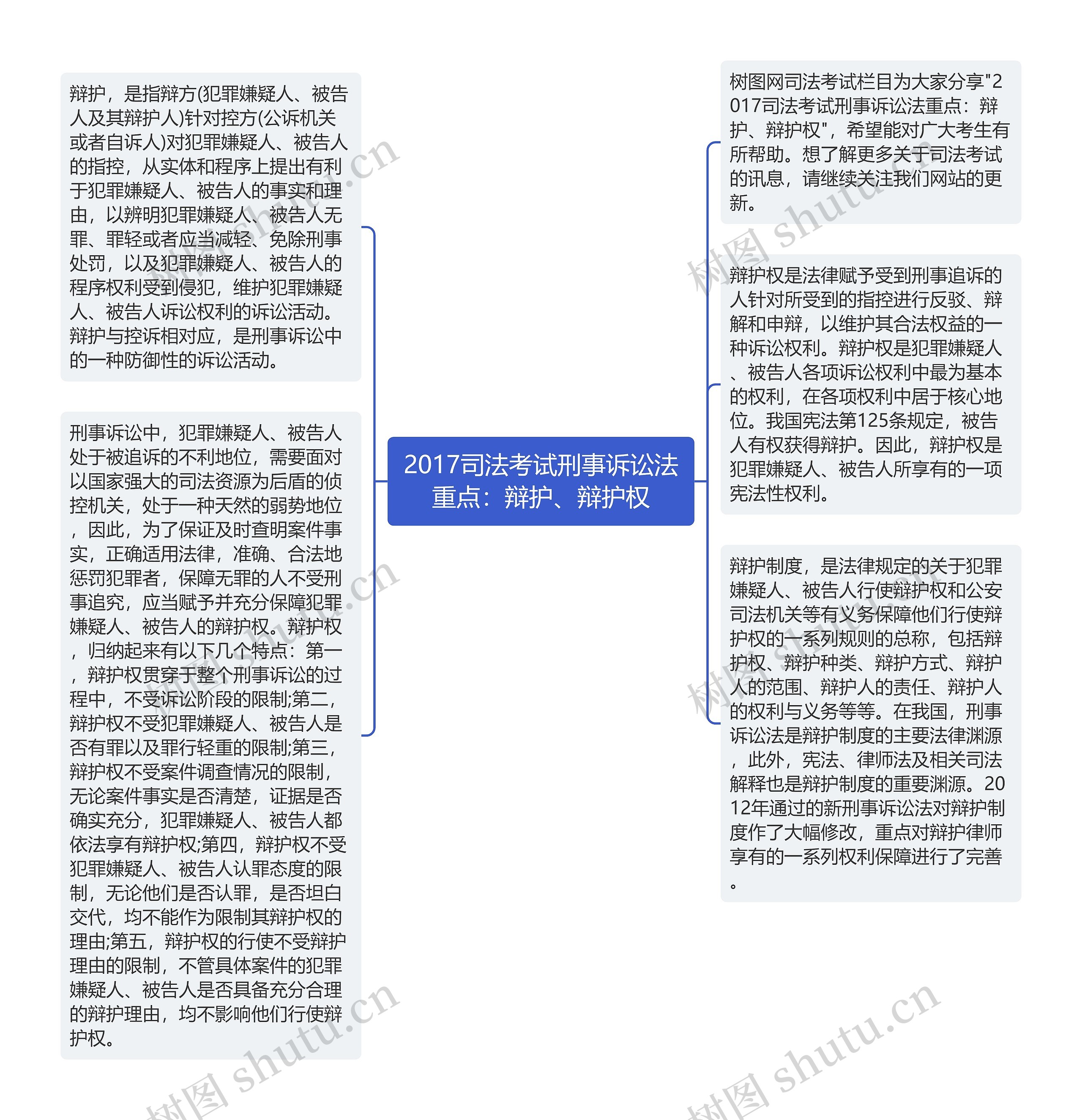 2017司法考试刑事诉讼法重点：辩护、辩护权