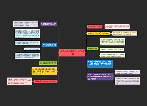 初三化学知识点归纳汇总2022