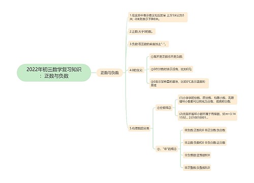 2022年初三数学复习知识：正数与负数