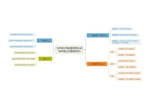 九年级三角函数倍角公式和半角公式整理2023