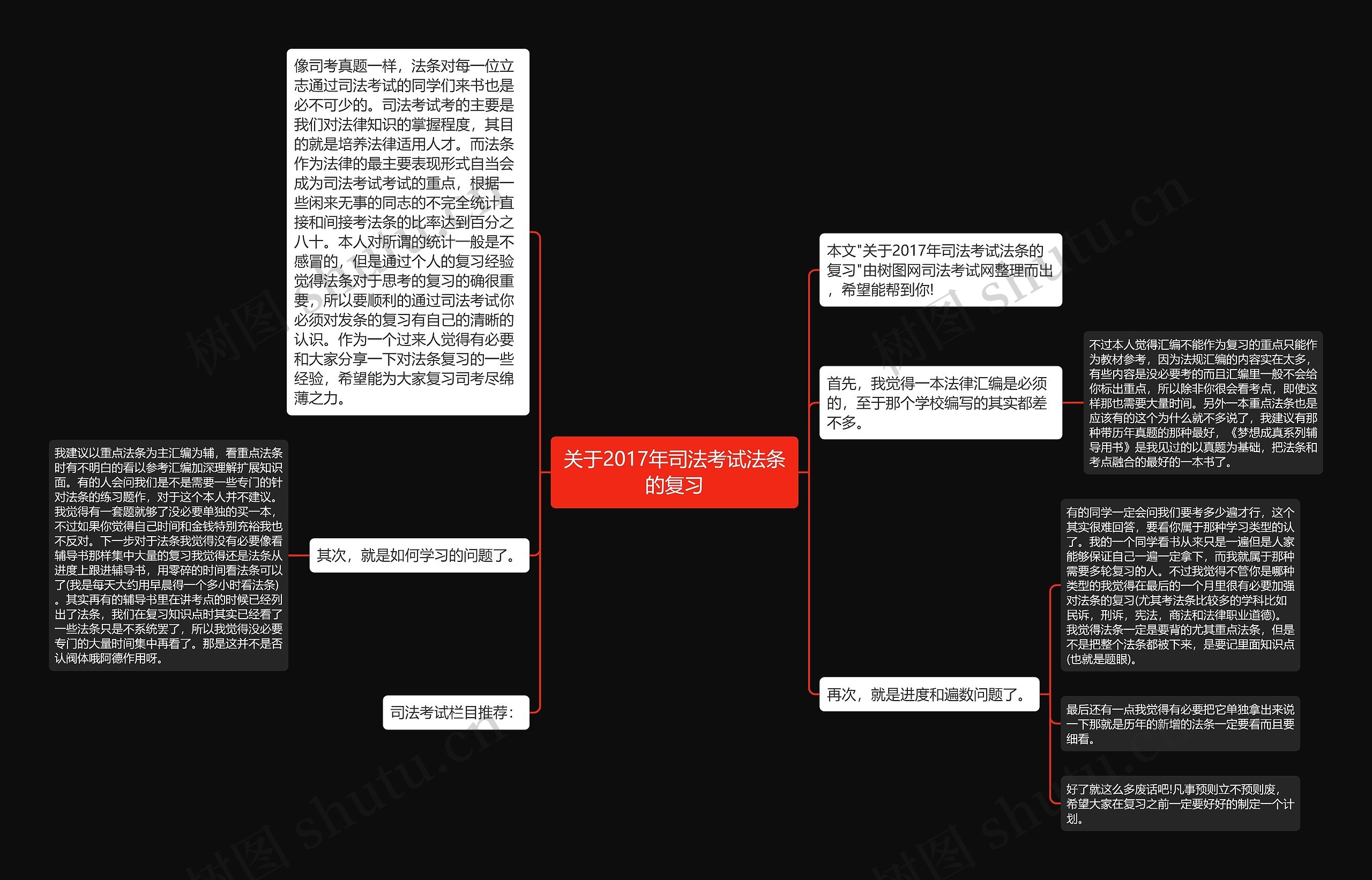 关于2017年司法考试法条的复习