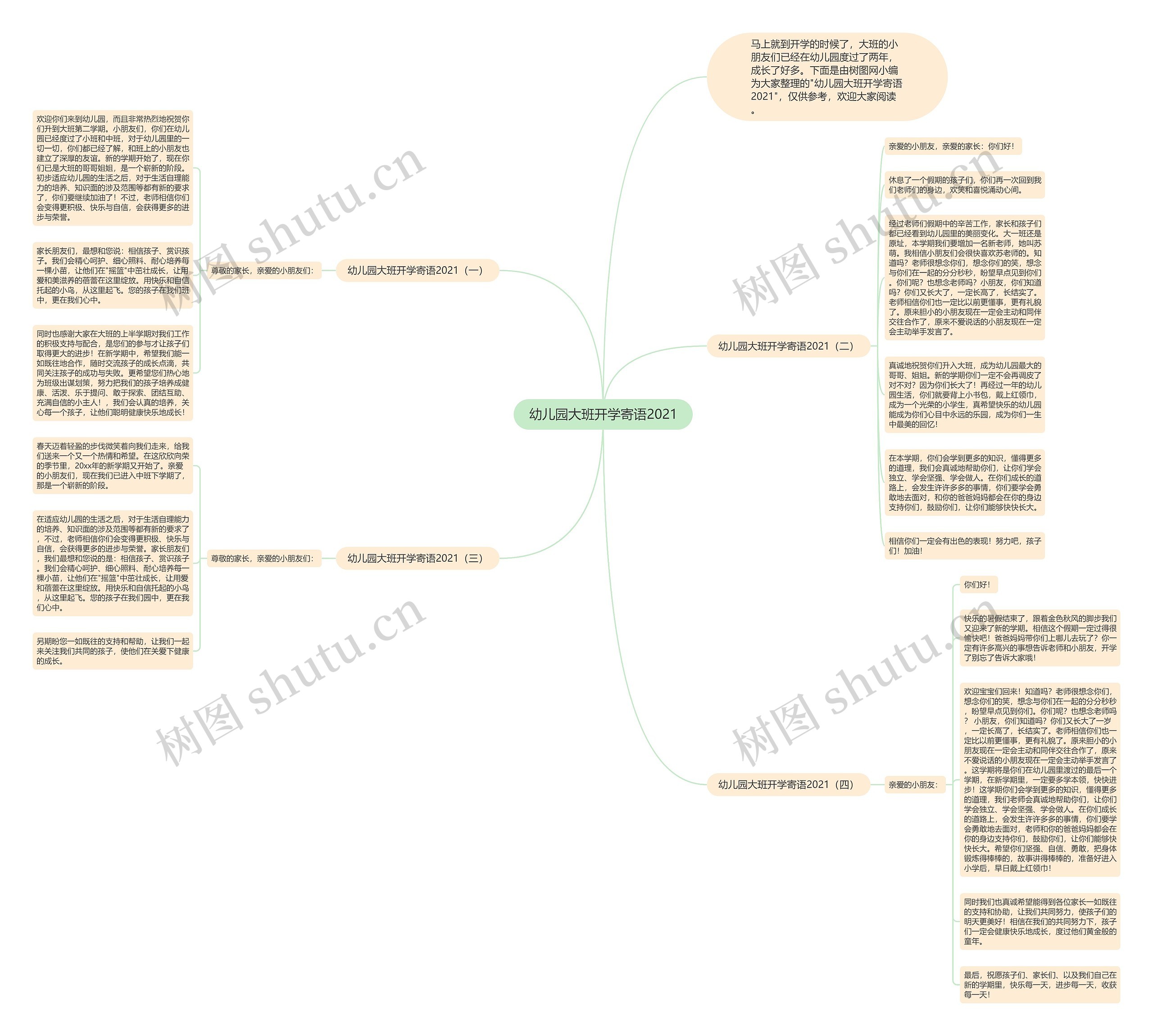 幼儿园大班开学寄语2021思维导图