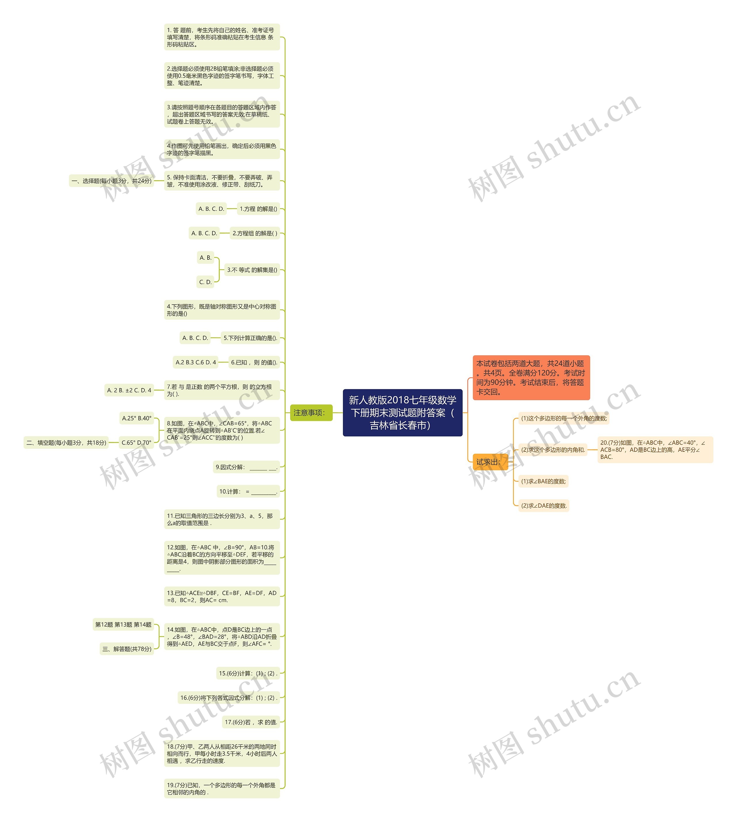新人教版2018七年级数学下册期末测试题附答案（吉林省长春市）思维导图
