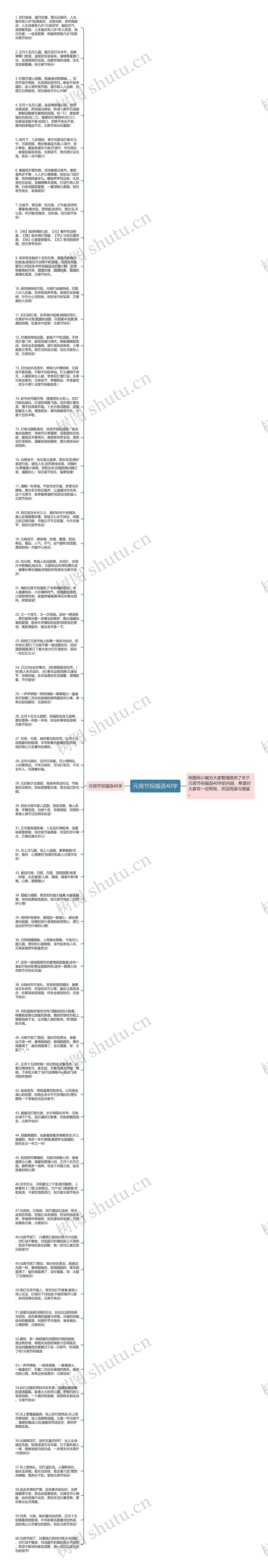 元宵节祝福语40字思维导图