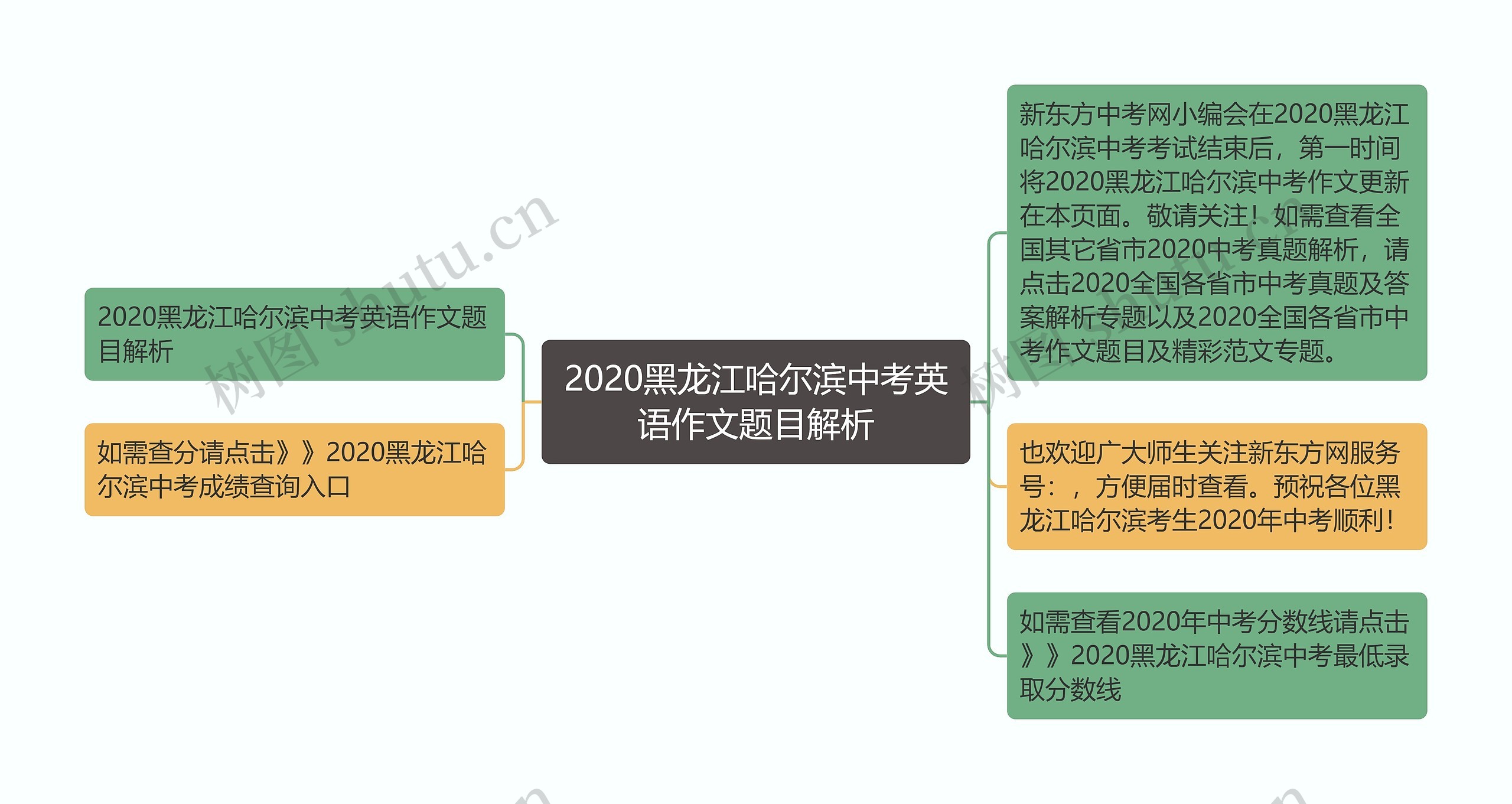 2020黑龙江哈尔滨中考英语作文题目解析思维导图