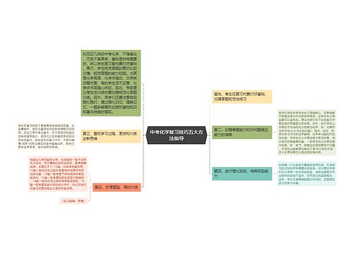 中考化学复习技巧五大方法指导