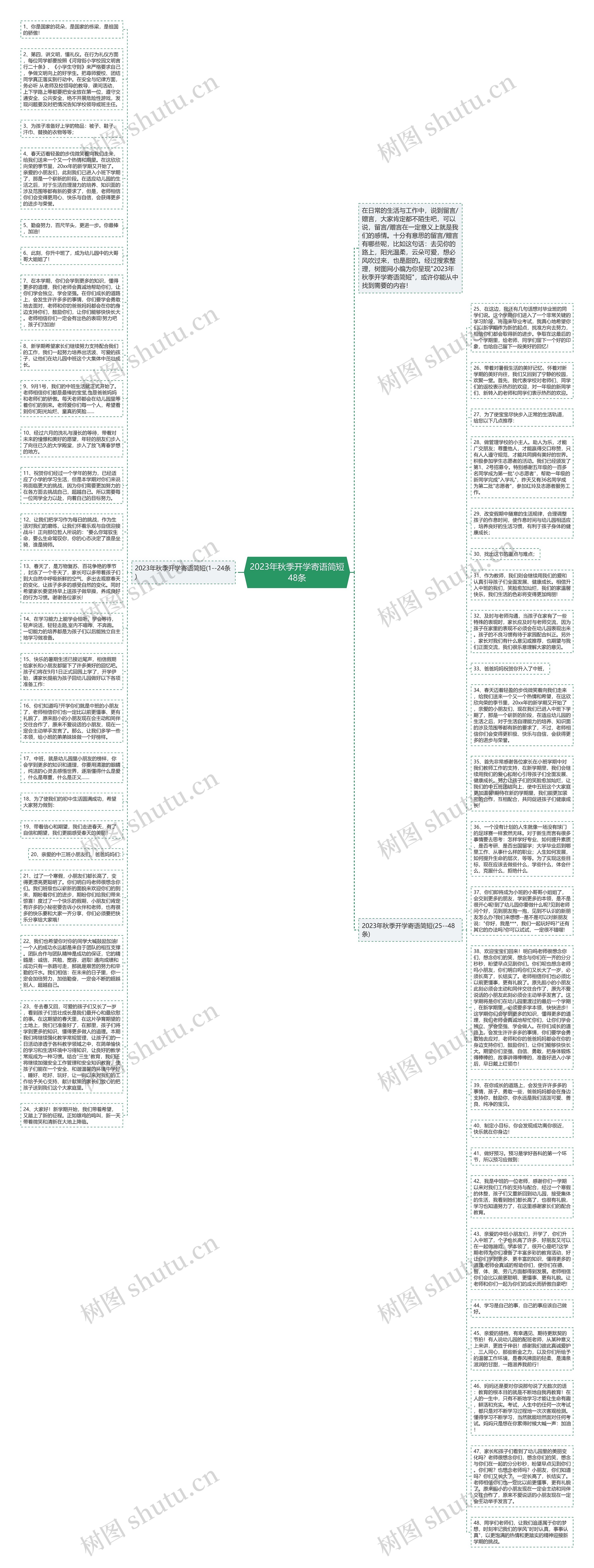 2023年秋季开学寄语简短48条思维导图