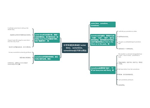 中学英语|英语词汇some time，sometime，sometimes的不同与用法