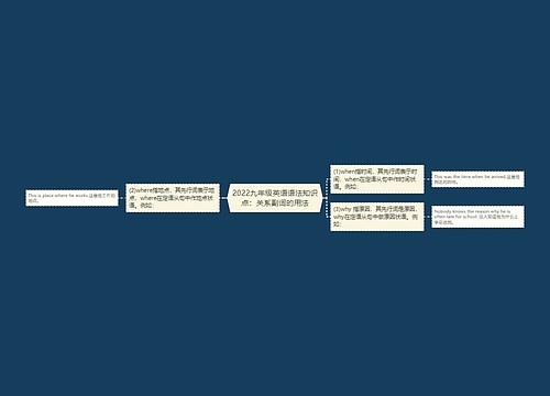 2022九年级英语语法知识点：关系副词的用法