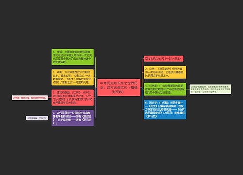 中考历史知识点之世界历史：西方古典文化（精确到页数）