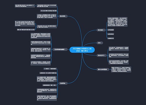 2022部编七年级语文上知识点：第六单元