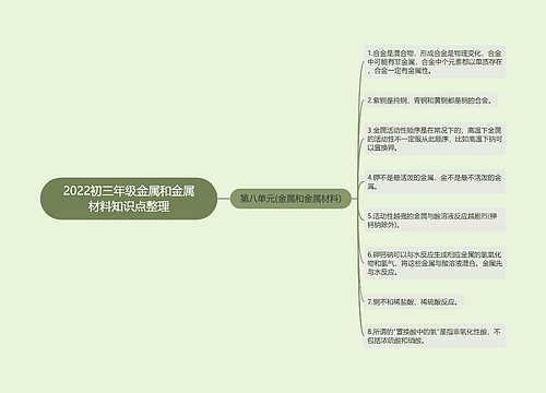 2022初三年级金属和金属材料知识点整理