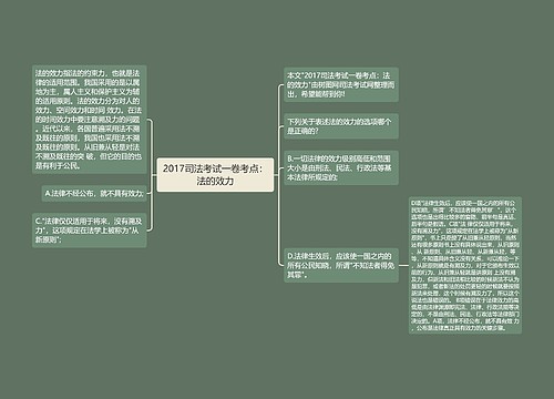 2017司法考试一卷考点：法的效力