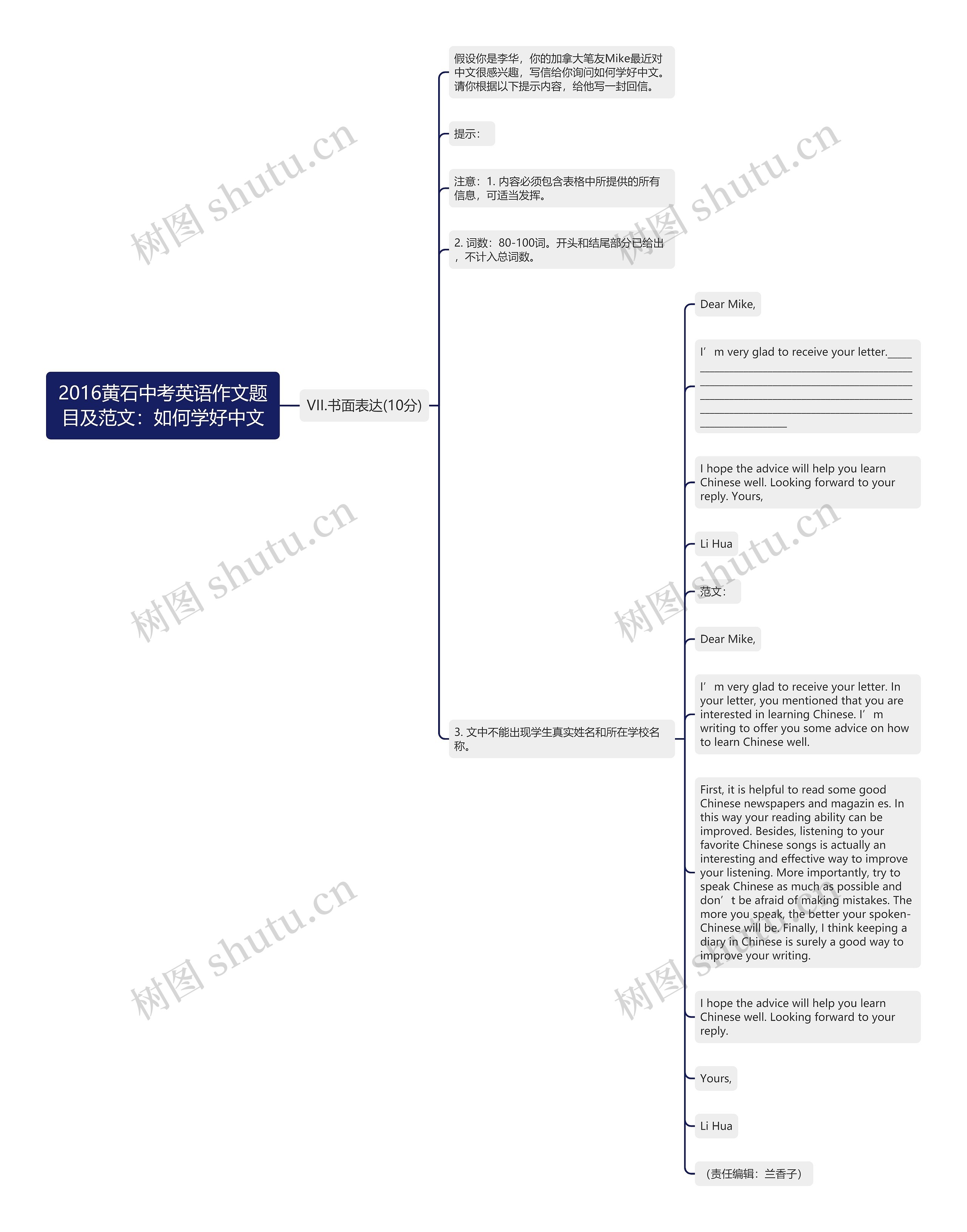 2016黄石中考英语作文题目及范文：如何学好中文