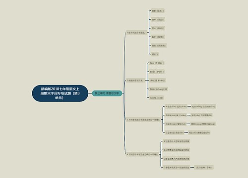 部编版2018七年级语文上册期末字词专项试题（第3单元）