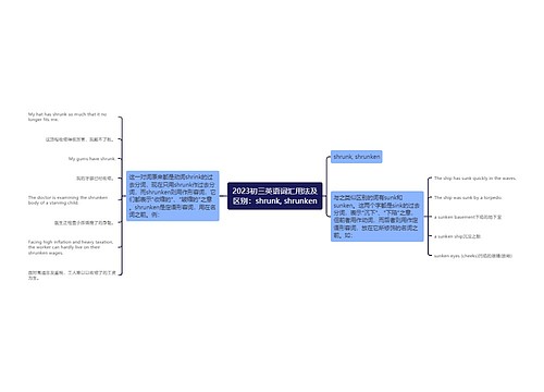 2023初三英语词汇用法及区别：shrunk, shrunken