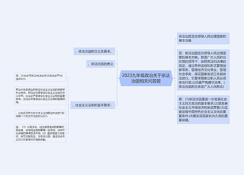 2023九年级政治关于依法治国相关问答题