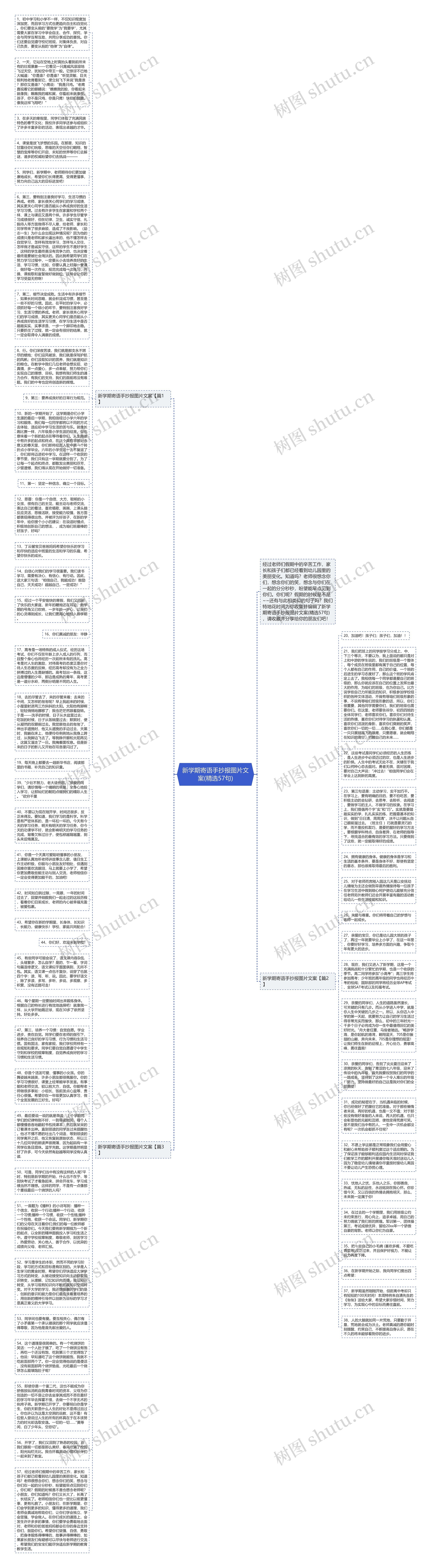 新学期寄语手抄报图片文案(精选57句)思维导图