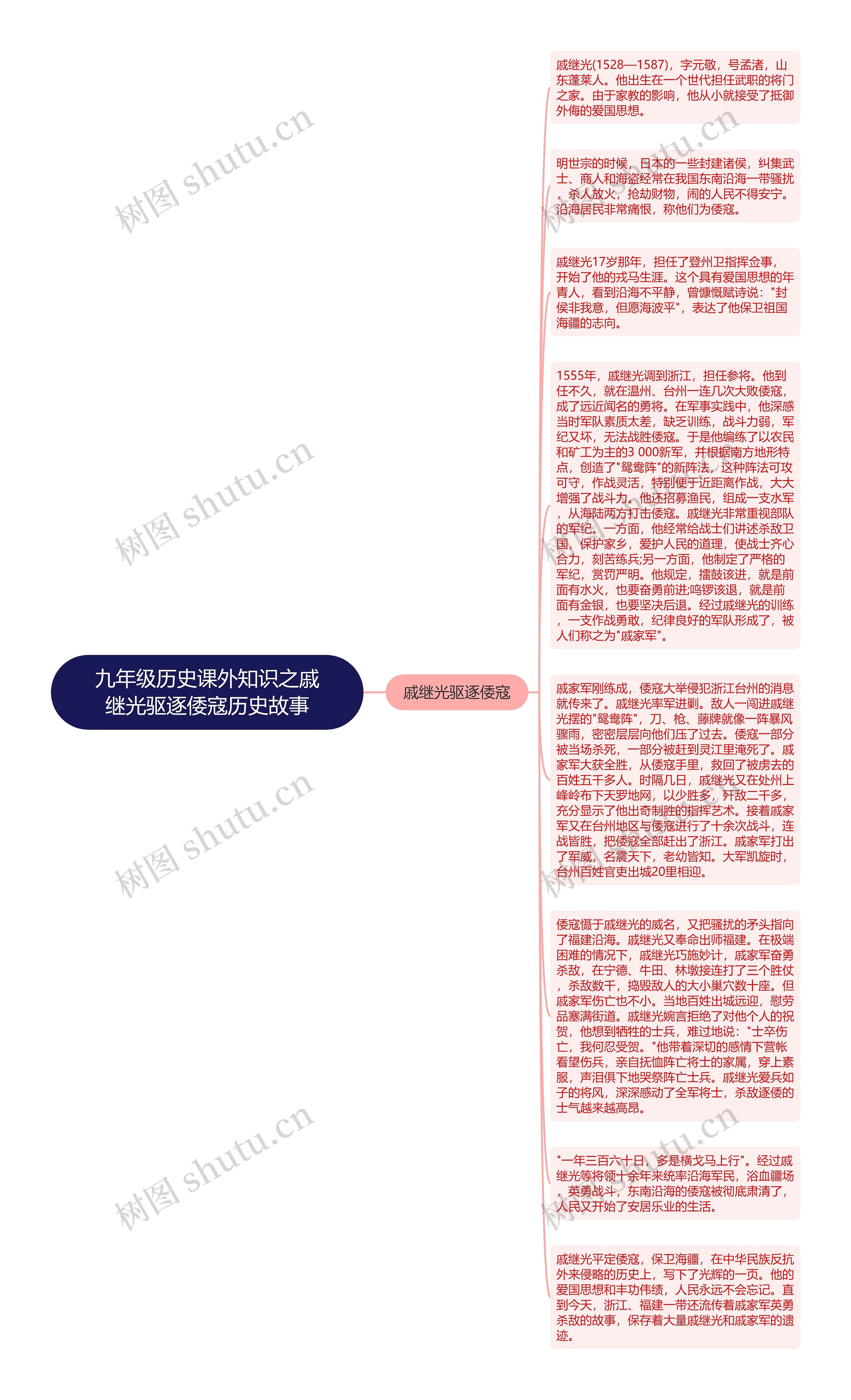 九年级历史课外知识之戚继光驱逐倭寇历史故事思维导图