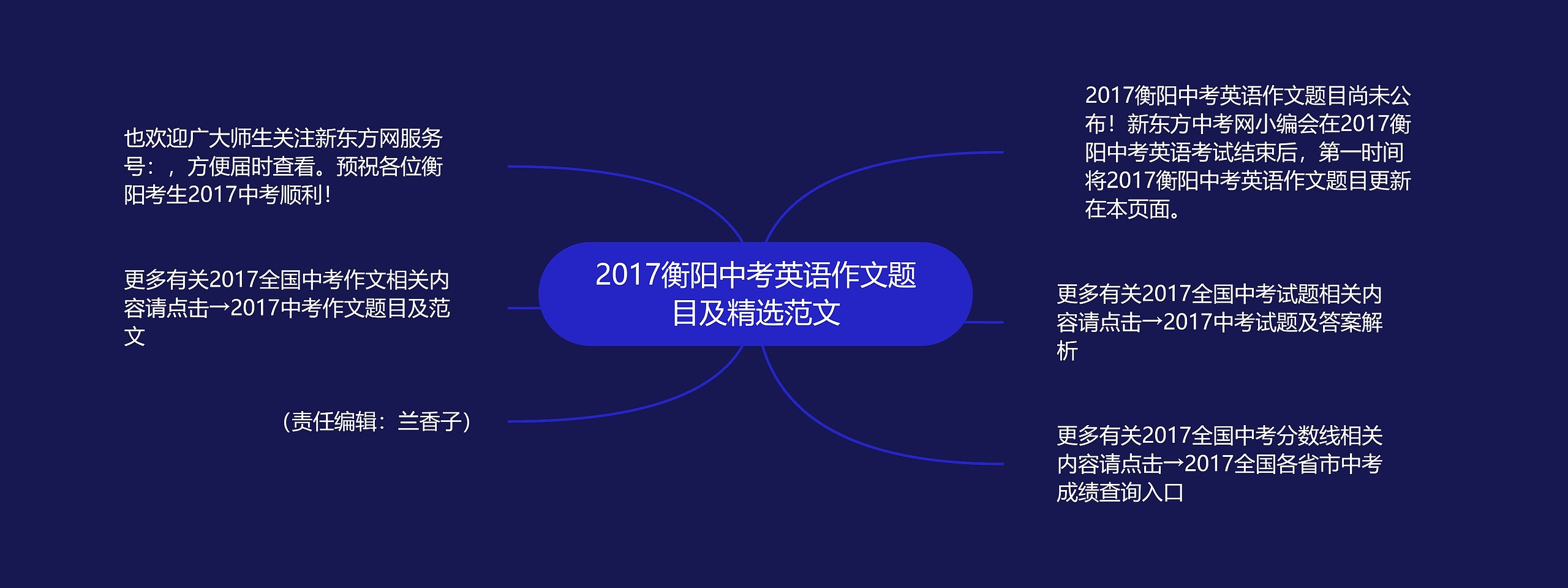 2017衡阳中考英语作文题目及精选范文