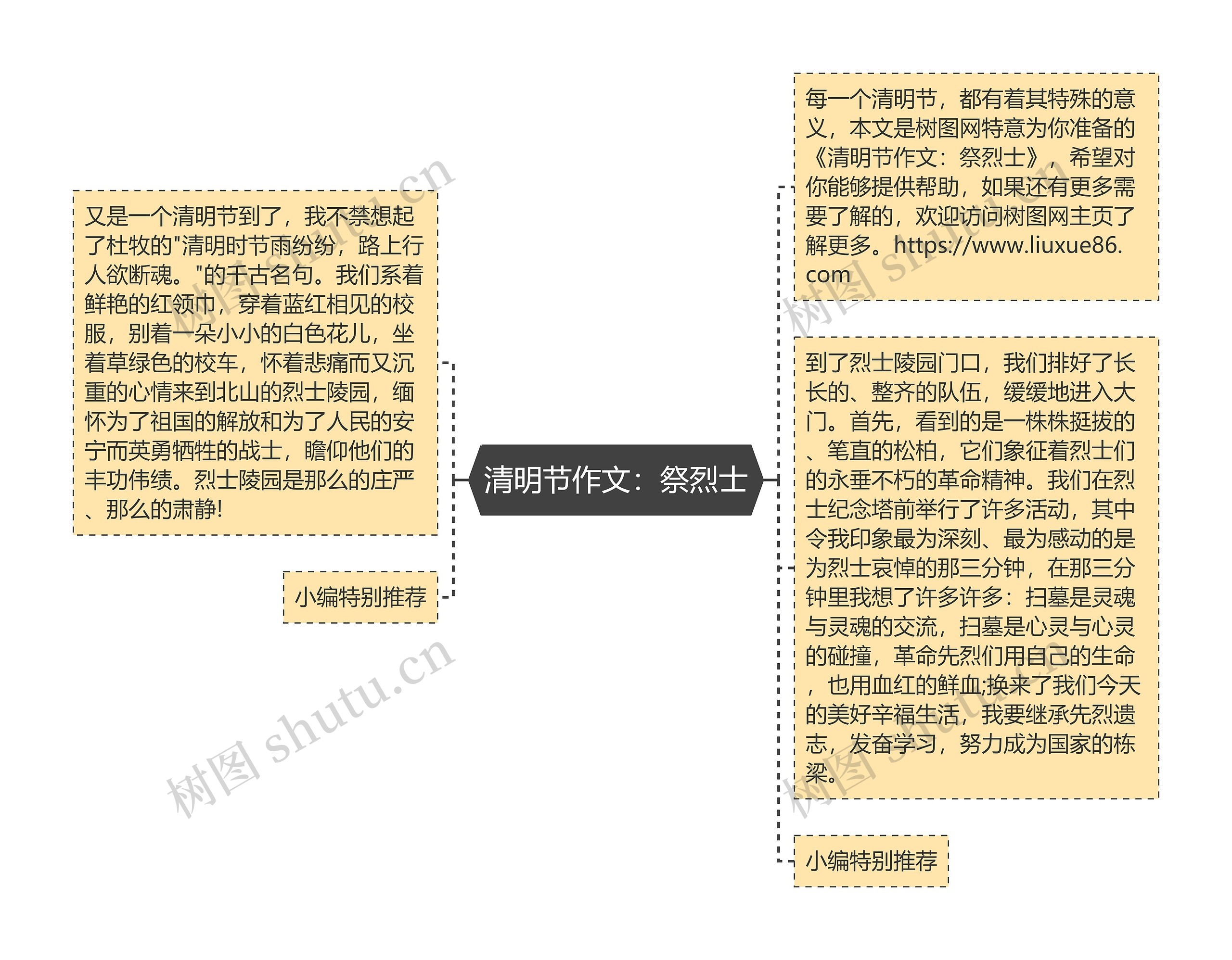 清明节作文：祭烈士思维导图