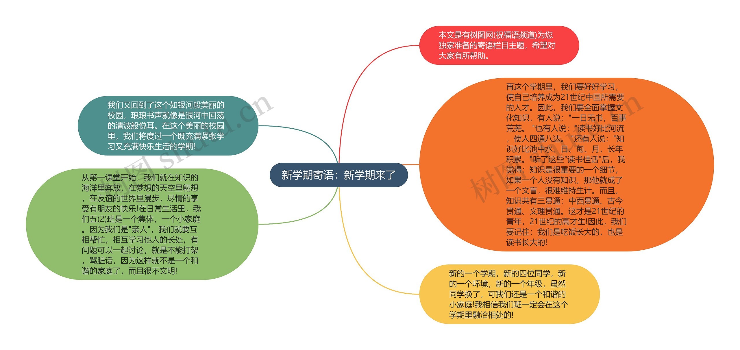 新学期寄语：新学期来了思维导图