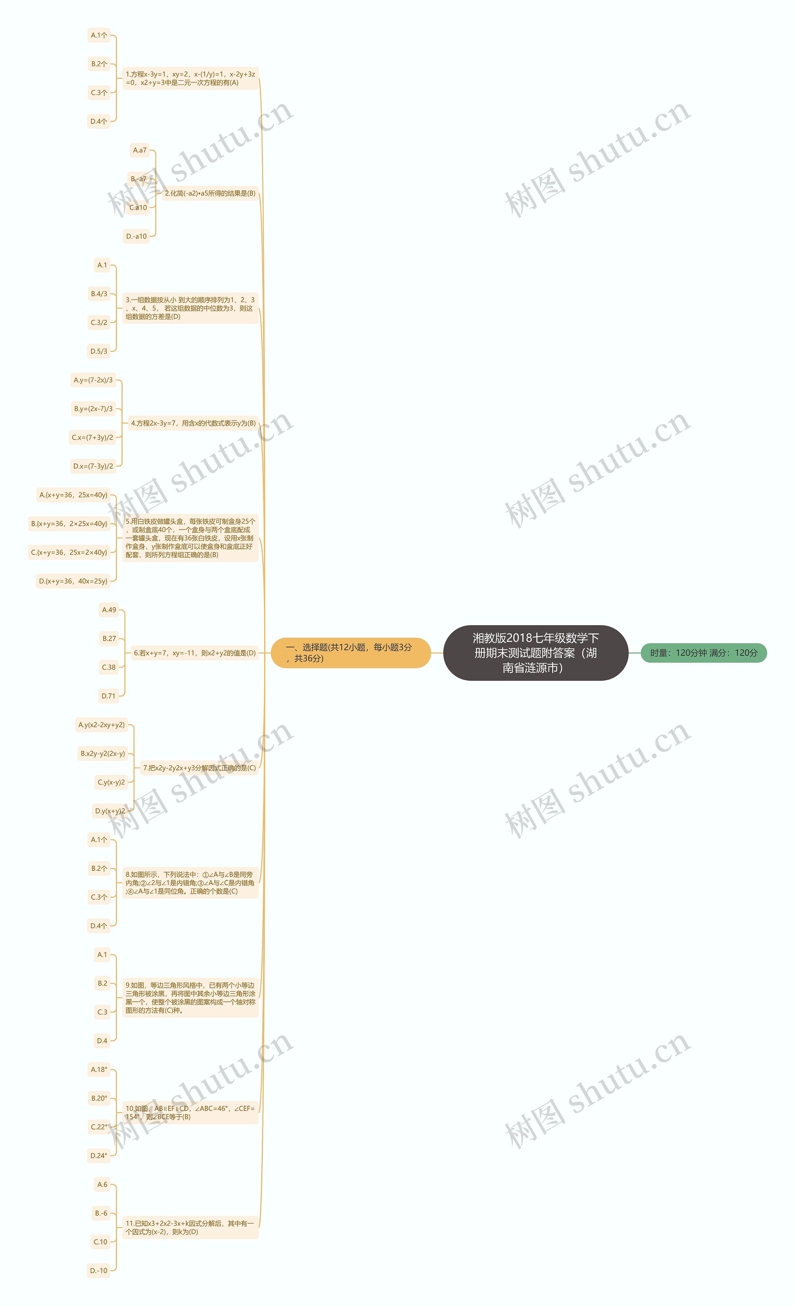 湘教版2018七年级数学下册期末测试题附答案（湖南省涟源市）思维导图