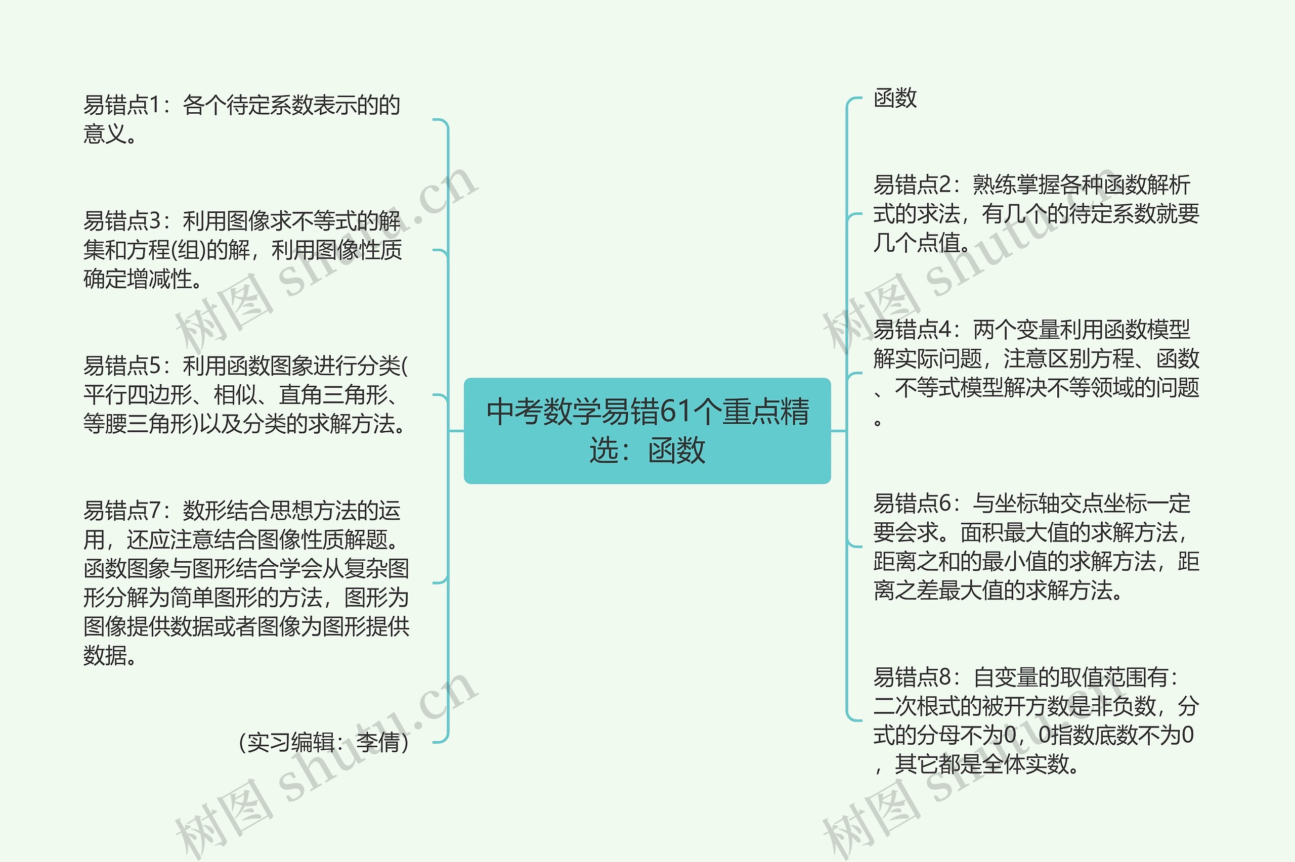 中考数学易错61个重点精选：函数