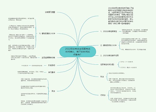 2022司法考试主观题考试时间确认，剩下的时间如何备考？