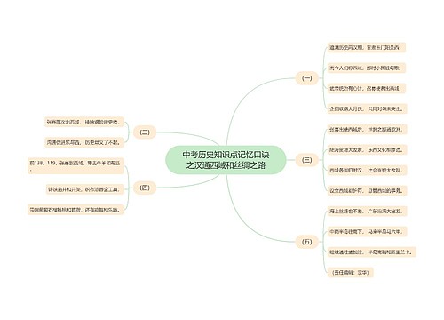 中考历史知识点记忆口诀之汉通西域和丝绸之路